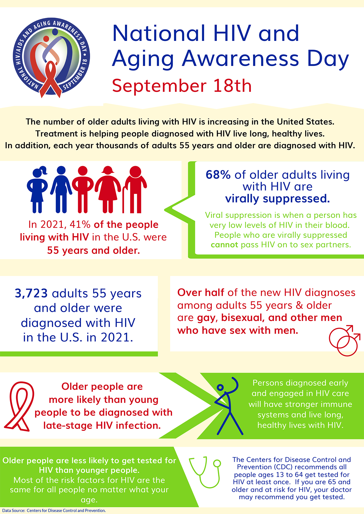 Louisiana Health Hub - STD/HIV/Hepatitis Program