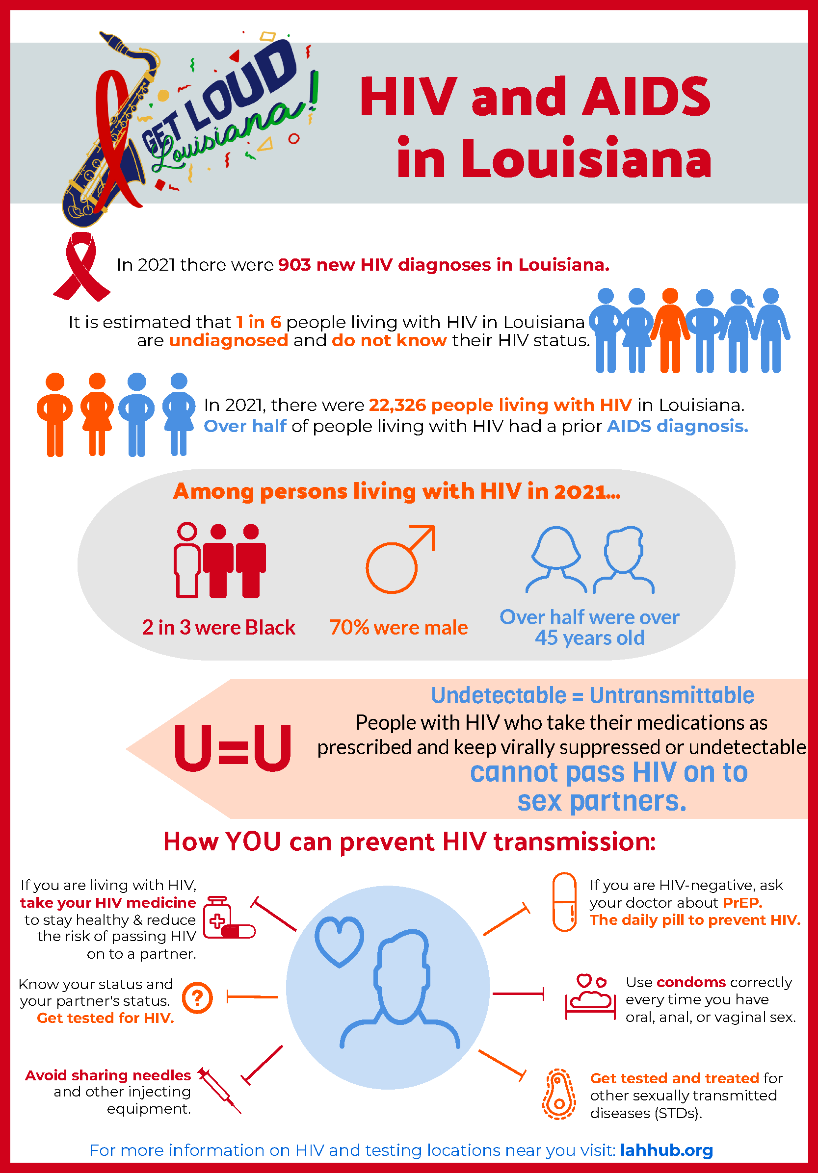 World AIDS Day 2022 - Fact Sheets - Louisiana Health Hub - STD/HIV ...